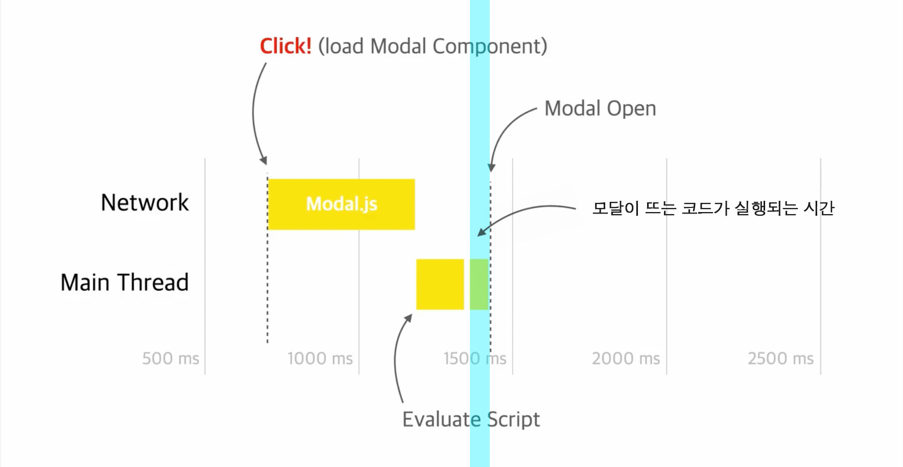 lazyLoading_1 단점